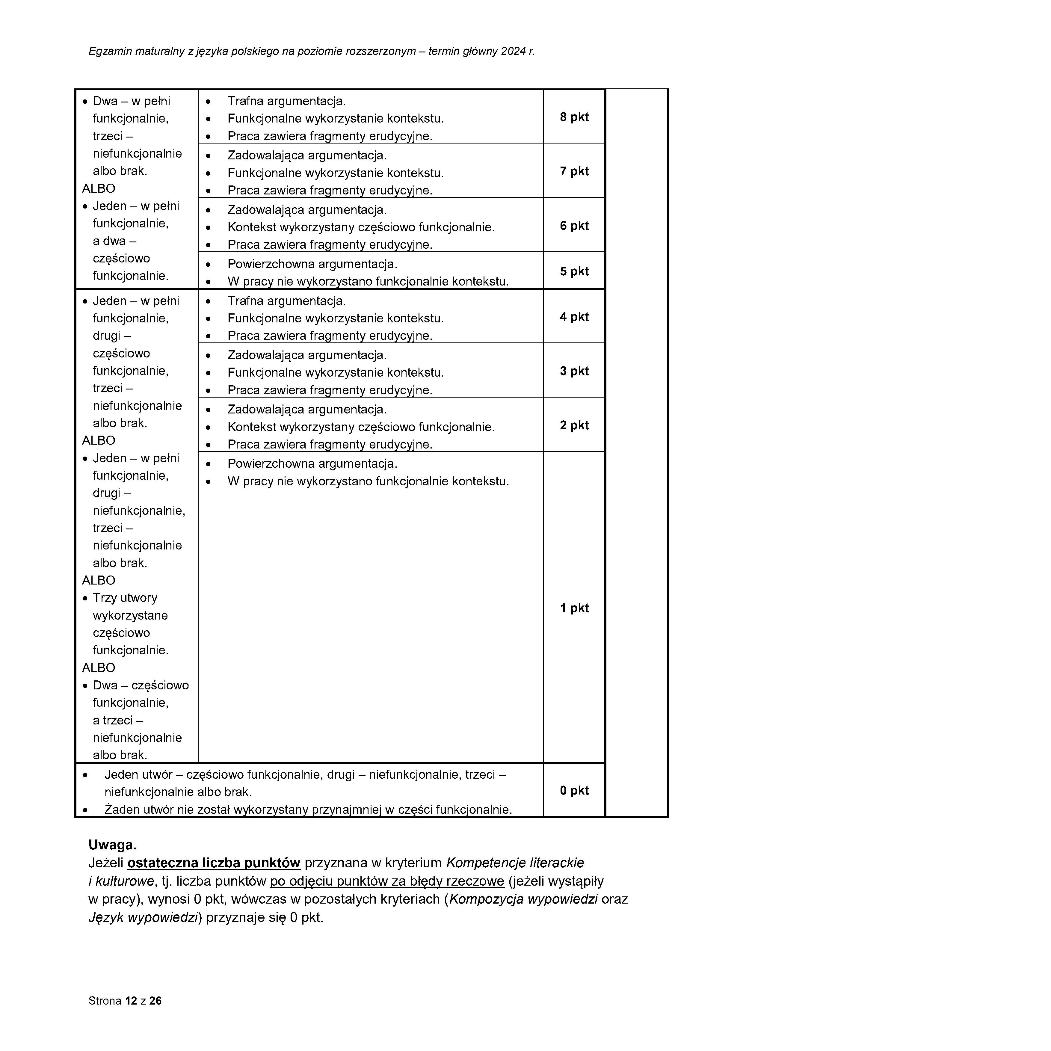 odpowiedzi-język polski pr-matura 2024-maj - 0012